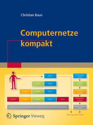 cover image of Computernetze kompakt